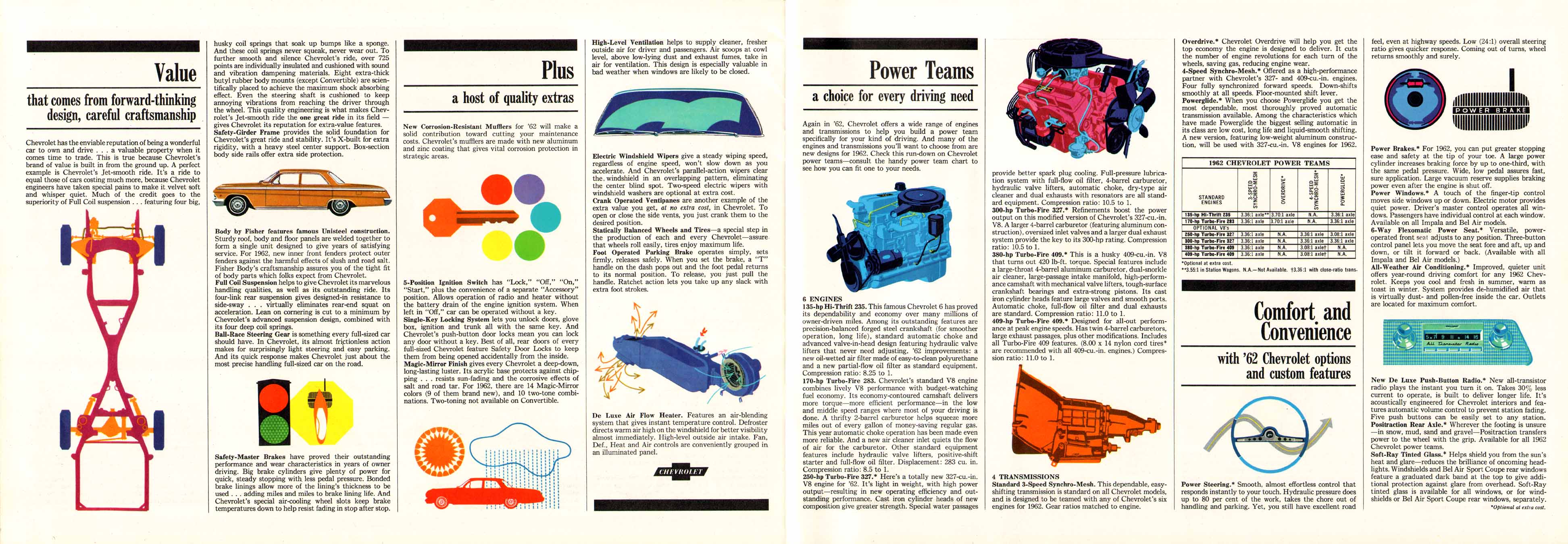 1962 Chevrolet Full-Size Brochure Page 8
